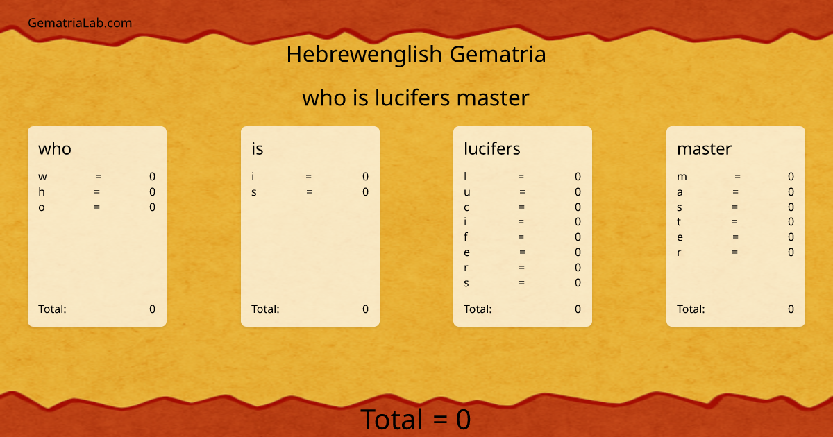 who is lucifers master in hebrewenglish Gematria